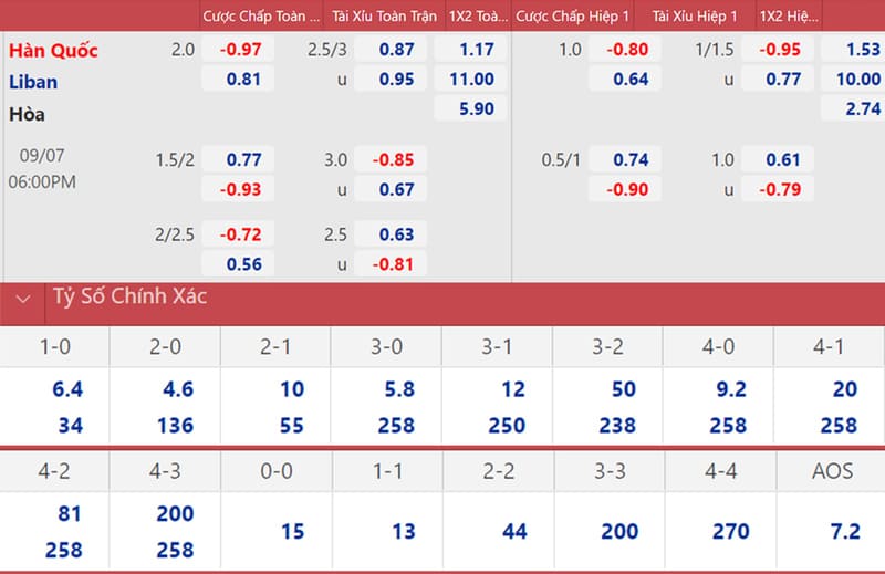 Kinh nghiệm cần biết khi tham gia kèo châu Âu